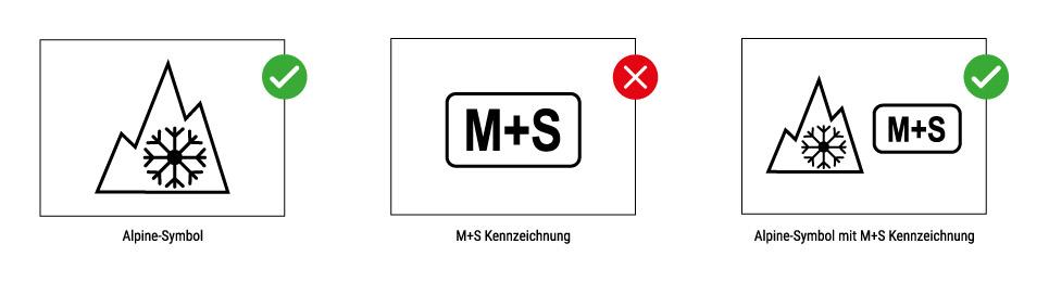 Infografik zum Alpine-Symbol und zur Wintertauglichkeit von Ganzjahresreifen