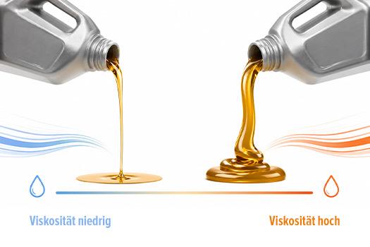 Motoröl mit unterschiedlichen Viskositätsklassen bei verschiedenen Temperaturen