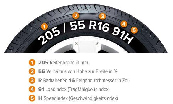 Informationen auf dem Autoreifen